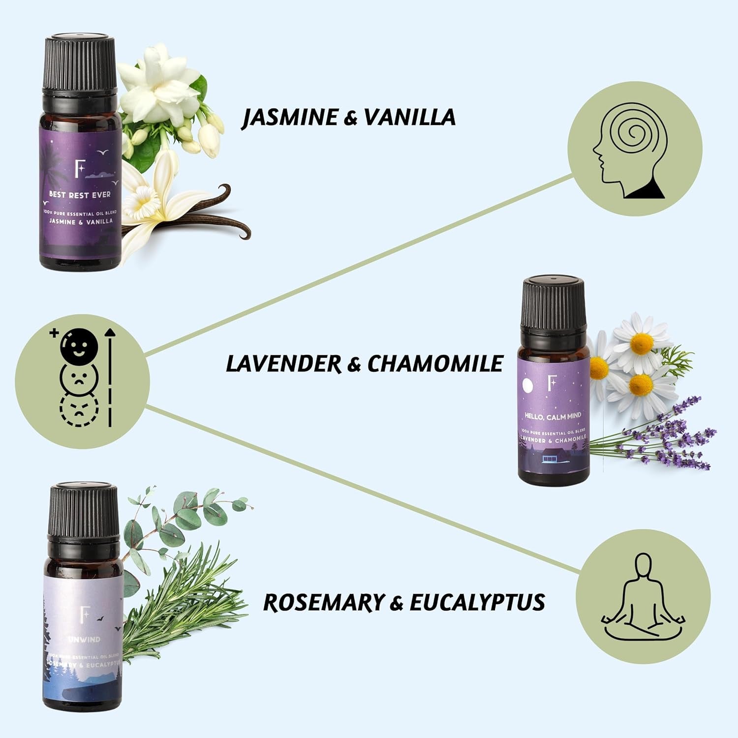 Sleep Bliss Essential Oils Set | 6 Pure Essential Oil Blends for Diffusers - Lavender, Rosemary & Peppermint for Ultimate Relaxation