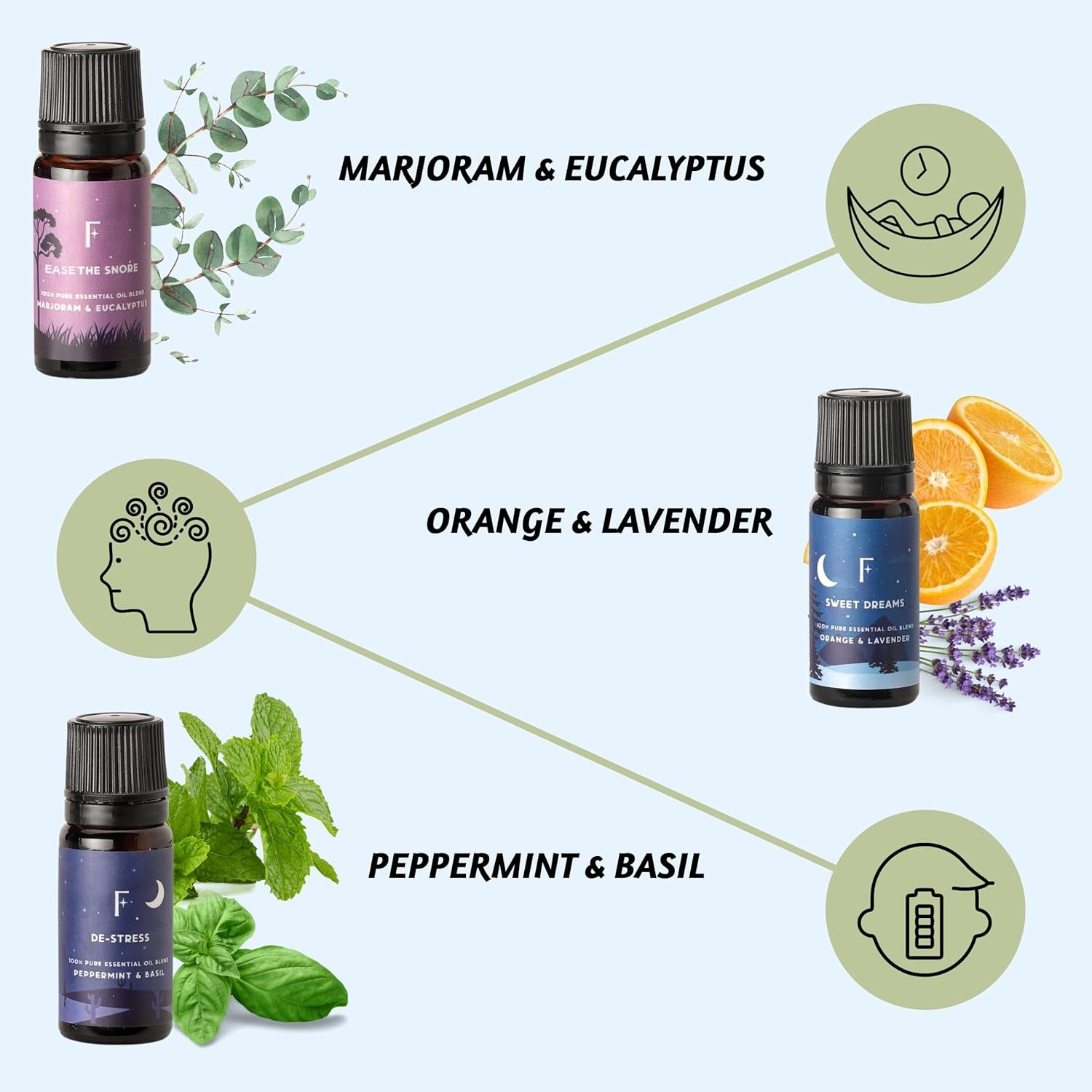 Sleep Bliss Essential Oils Set | 6 Pure Essential Oil Blends for Diffusers - Lavender, Rosemary & Peppermint for Ultimate Relaxation